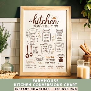 Puede incluir: Un cuadro de conversiones de cocina enmarcado con un marco de madera clara. El cuadro incluye medidas de volumen, peso y temperatura, con ilustraciones de tazas medidoras, cucharas y otros utensilios de cocina. El texto dice "Kitchen Conversions".