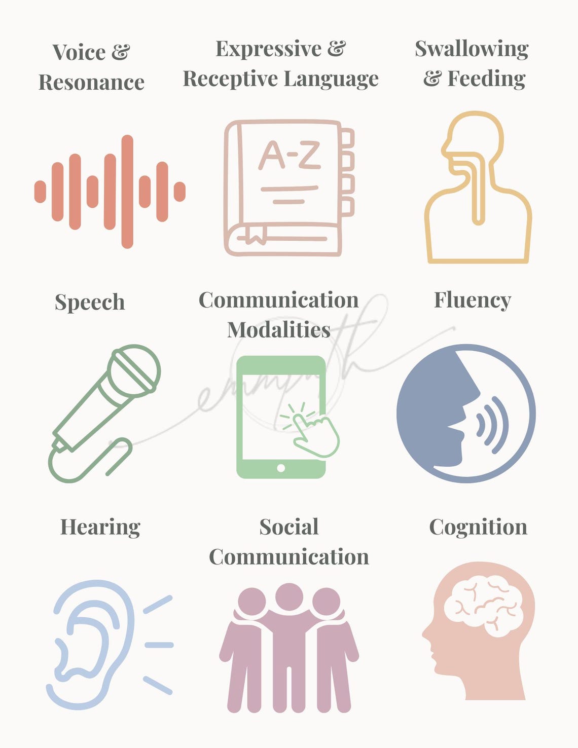 SLP Big 9 Study Chart: Speech-language Pathology ASHA Scope (PDF ...
