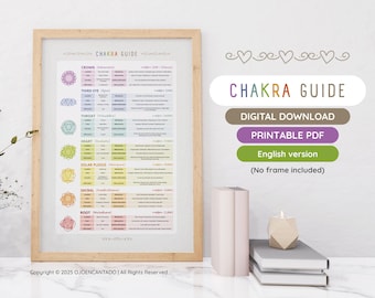 Poster dei 7 Chakra (PDF) – Guida illustrata con affermazioni, colori, mantra e pratiche di cura di sé (inglese)