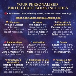 May include: A personalized birth chart book graphic with text including "What Your Chart Reveals About You." The chart lists astrological elements like the Sun, Moon, Venus, and Mars, with categories such as Life Goals, Relationships, and Career. The background is a dark blue with star-like effects.