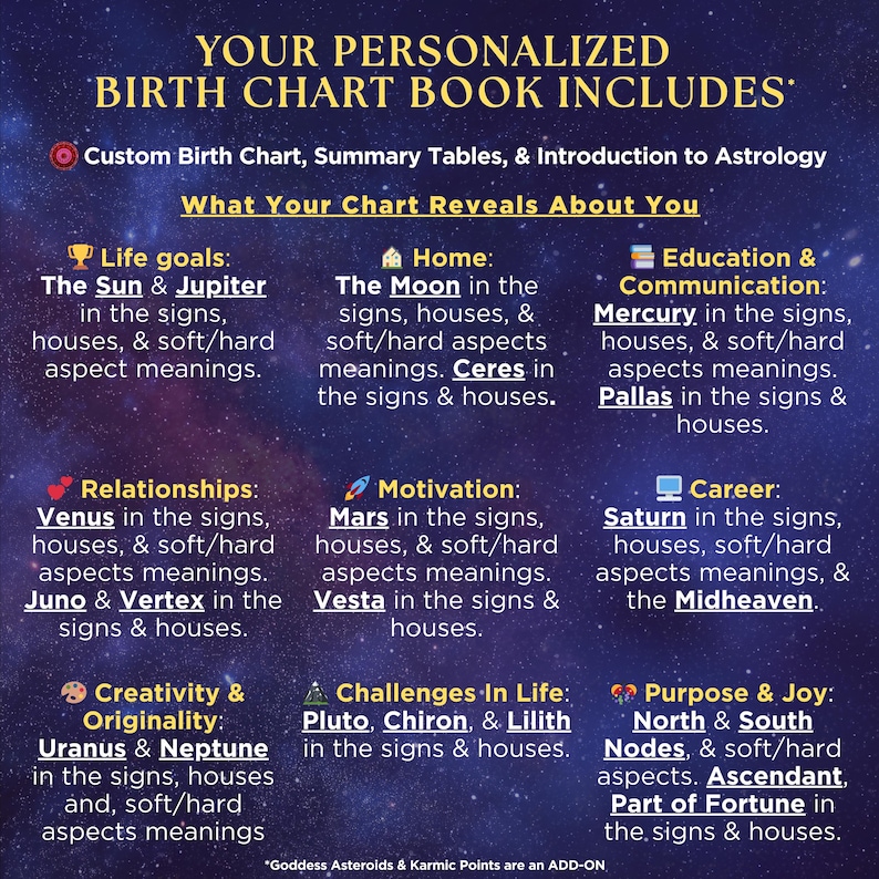 May include: A personalized birth chart book graphic with text including "What Your Chart Reveals About You." The chart lists astrological elements like the Sun, Moon, Venus, and Mars, with categories such as Life Goals, Relationships, and Career. The background is a dark blue with star-like effects.