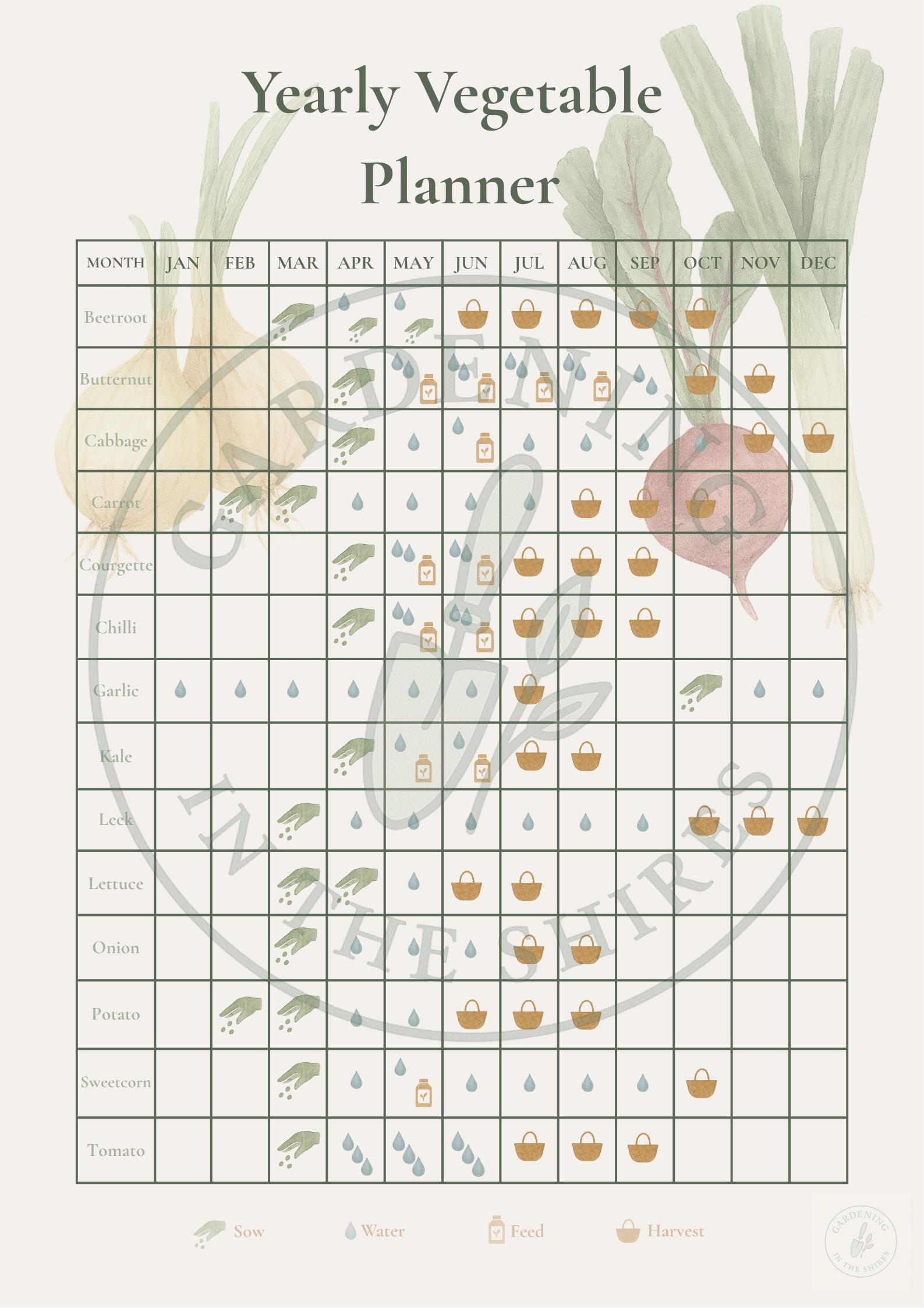 Yearly UK Gardening Planner / A4 Printable Allotment Calendar ...