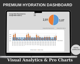 Panel de control de agua para Excel: gráficos de hidratación, salud diaria y seguimiento de objetivos