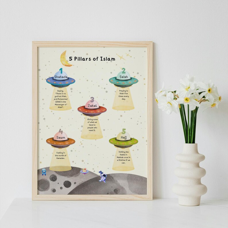 5 Pillars of Islam for Kids – Islamic Educational Learning Poster ...