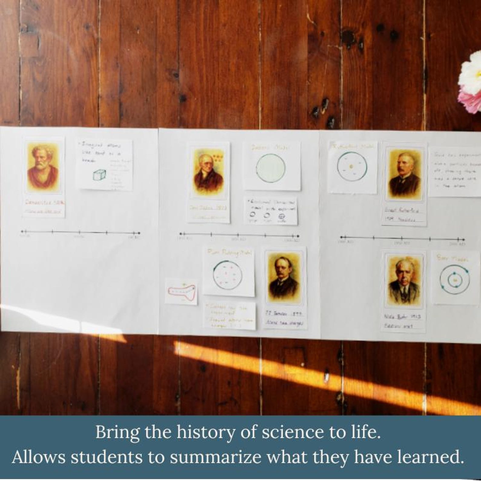 Interactive Scientist Timeline Template for Mira Learning Workbooks and ...