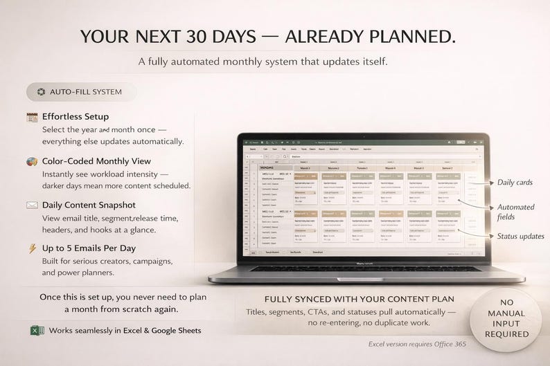 Op de afbeelding: Een laptop met een spreadsheet voor een maandelijks contentplan. Het scherm toont een kleurgecodeerde weergave met dagkaarten, geautomatiseerde velden en statusupdates. De tekst op het scherm luidt "Your Next 30 Days - Already Planned."