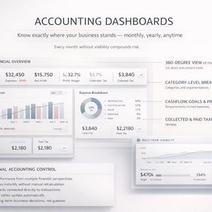 K&ouml;nnte beinhalten: Grafik des wei&szlig;en Buchhaltungs-Dashboards mit Finanzdaten, Diagrammen und Grafiken. Zeigt monatliche Finanz&uuml;bersicht, Aufschl&uuml;sselung der Ausgaben und mehrj&auml;hrige Sichtbarkeit. Text enth&auml;lt "Accounting Dashboards".