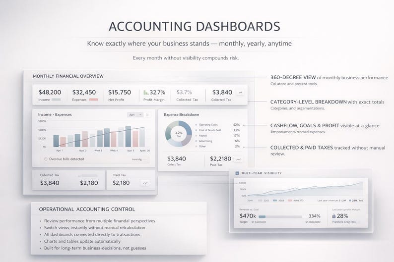 K&ouml;nnte beinhalten: Grafik des wei&szlig;en Buchhaltungs-Dashboards mit Finanzdaten, Diagrammen und Grafiken. Zeigt monatliche Finanz&uuml;bersicht, Aufschl&uuml;sselung der Ausgaben und mehrj&auml;hrige Sichtbarkeit. Text enth&auml;lt "Accounting Dashboards".