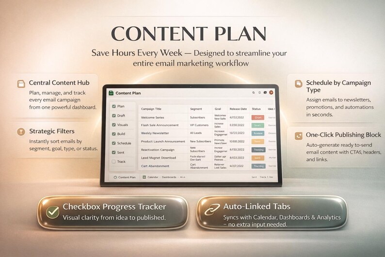 Op de afbeelding: Een digitaal scherm toont de woorden "CONTENT PLAN" en "Save Hours Every Week". Het scherm toont een content management interface met een tabel met gegevens. De afbeelding bevat ook tekstvakken die functies beschrijven zoals "Central Content Hub" en "Schedule by Campaign Type".