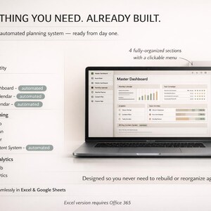 Op de afbeelding: Een laptop en tablet tonen een planning systeem interface met grafieken en menu's. Tekst op het scherm is onder meer "Master Dashboard" en "30-Day Content System". De afbeelding bevat ook de tekst "EVERYTHING YOU NEED. ALREADY BUILT."