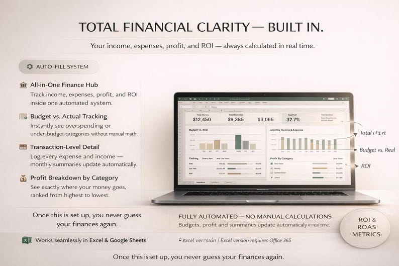 Op de afbeelding: Een laptop met financi&euml;le gegevens, grafieken en diagrammen. De tekst op het scherm luidt "TOTAL FINANCIAL CLARITY - BUILT IN." Andere tekst beschrijft functies zoals "All-in-One Finance Hub" en "Budget vs. Actual Tracking."