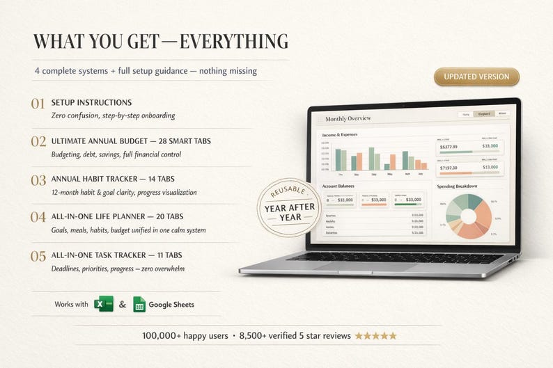 Puede incluir: Un ordenador port&aacute;til que muestra un panel financiero con gr&aacute;ficos. La pantalla muestra ingresos, gastos y desglose de gastos. El texto en la pantalla dice "Monthly Overview". La imagen tambi&eacute;n incluye texto: "WHAT YOU GET - EVERYTHING" y "REUSABLE YEAR AFTER YEAR."