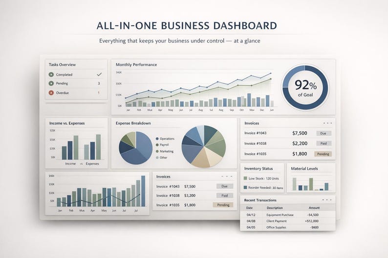 K&ouml;nnte beinhalten: Digitales Business-Dashboard mit Diagrammen und Grafiken zur Anzeige von Finanzdaten. Das Dashboard enth&auml;lt Abschnitte f&uuml;r Aufgaben, monatliche Leistung, Einnahmen, Ausgaben und Rechnungen. Der Text "ALL-IN-ONE BUSINESS DASHBOARD" steht oben.