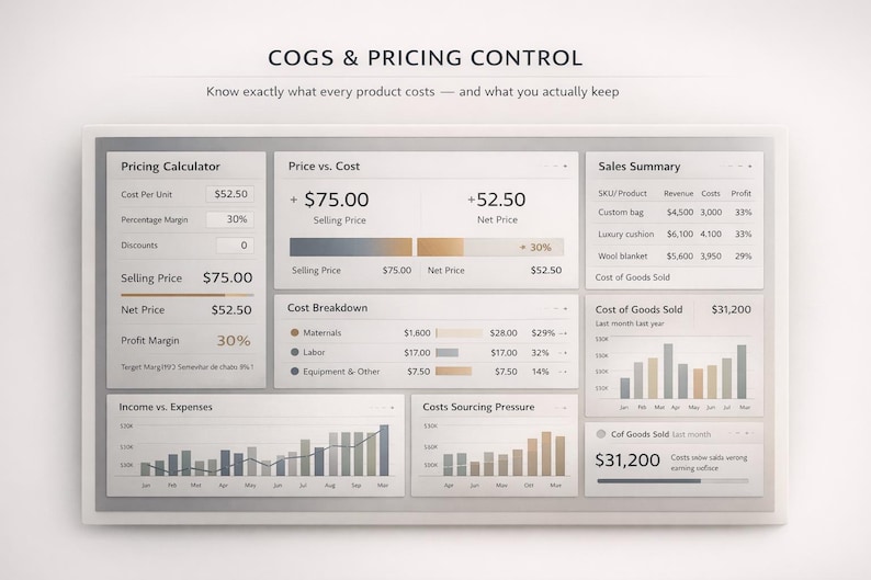 K&ouml;nnte beinhalten: Ein digitales Display mit Finanzdatenanalysen, einschlie&szlig;lich Preisgestaltung, Kostenaufschl&uuml;sselung und Umsatz&uuml;bersichten. Der Bildschirm zeigt Diagramme und Zahlen zu Produktkosten und Gewinnmargen mit dem Text "COGS & PRICING CONTROL".