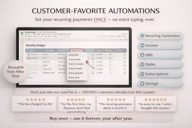 Puede incluir: Una pantalla de ordenador muestra una hoja de c&aacute;lculo de presupuesto mensual con opciones de pago recurrentes. La imagen incluye el texto "Automatizaciones favoritas de los clientes" y testimonios. El software es reutilizable a&ntilde;o tras a&ntilde;o.