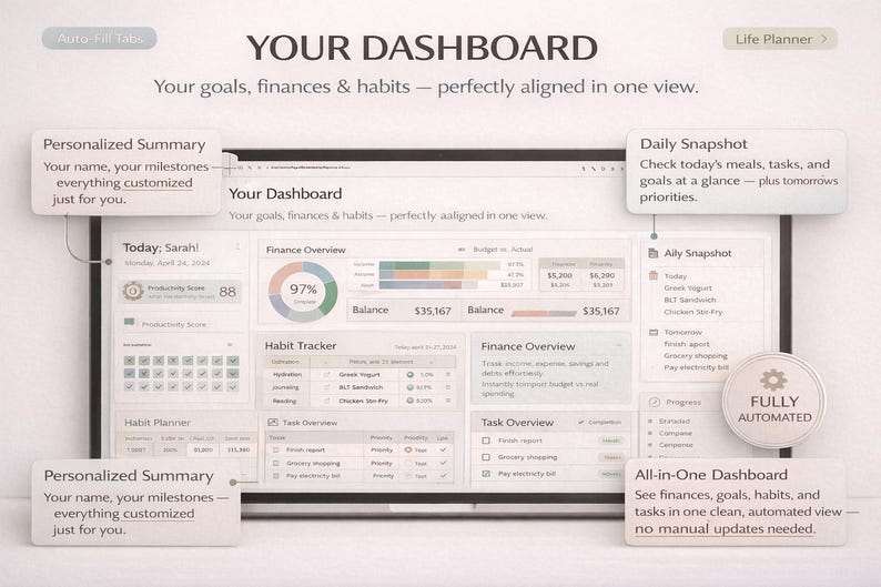 Puede incluir: Interfaz de panel digital que muestra datos de seguimiento financiero y de h&aacute;bitos. La pantalla muestra un dise&ntilde;o de "Your Dashboard" con secciones para finanzas, seguimiento de h&aacute;bitos e instant&aacute;neas diarias. El texto incluye "Personalized Summary" y "All-in-One Dashboard."