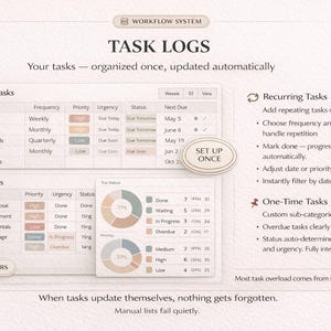 Puede incluir: Una interfaz digital de gesti&oacute;n de tareas, titulada "TASK LOGS". Muestra tareas recurrentes y &uacute;nicas, con opciones de frecuencia, prioridad y estado. Los gr&aacute;ficos circulares visualizan el progreso de las tareas. El texto dice: "Cuando las tareas se actualizan solas, nada se olvida."