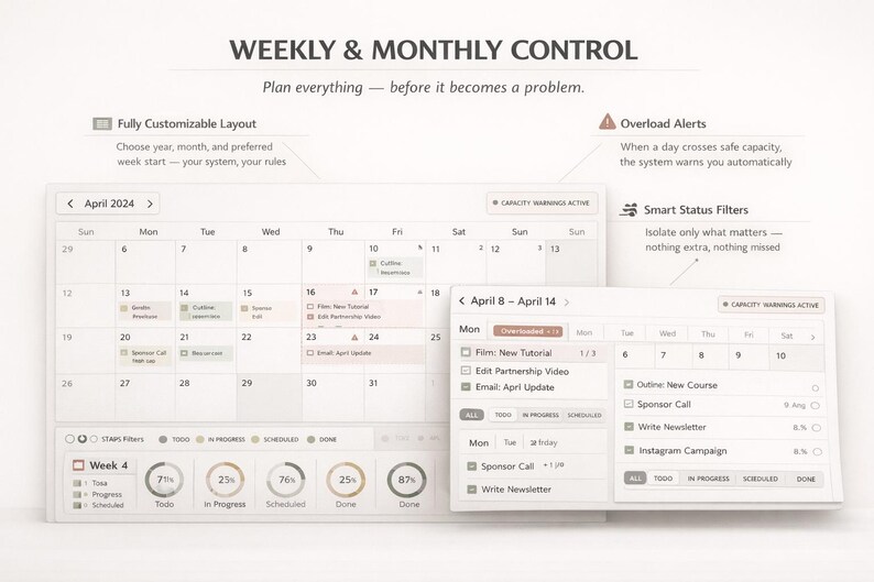 E-mailmarketingplanner organizer nieuwsbrief | Excel en Google Spreadsheets | Inhoudskalender Schema, dashboard en analyses afbeelding 7