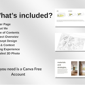 Pu&ograve; includere: Un grafico bianco con il testo "What's included?" e un elenco di elementi, tra cui "Cover Page" e "About Me". Il grafico include anche diagrammi architettonici e il testo "All you need is a Canva Free Account."
