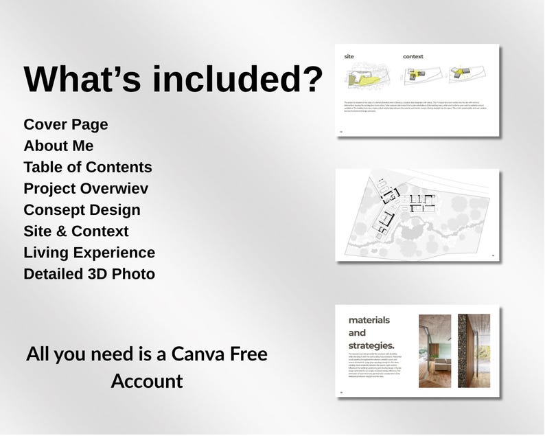 Pu&ograve; includere: Un grafico bianco con il testo "What's included?" e un elenco di elementi, tra cui "Cover Page" e "About Me". Il grafico include anche diagrammi architettonici e il testo "All you need is a Canva Free Account."