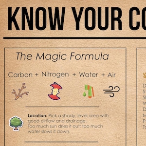 May include: A tan infographic titled "KNOW YOUR COMPOST" details the magic formula of carbon, nitrogen, water, and air. It lists materials like dried leaves, straw, and shredded cardboard. The location should be shady with good airflow and drainage.