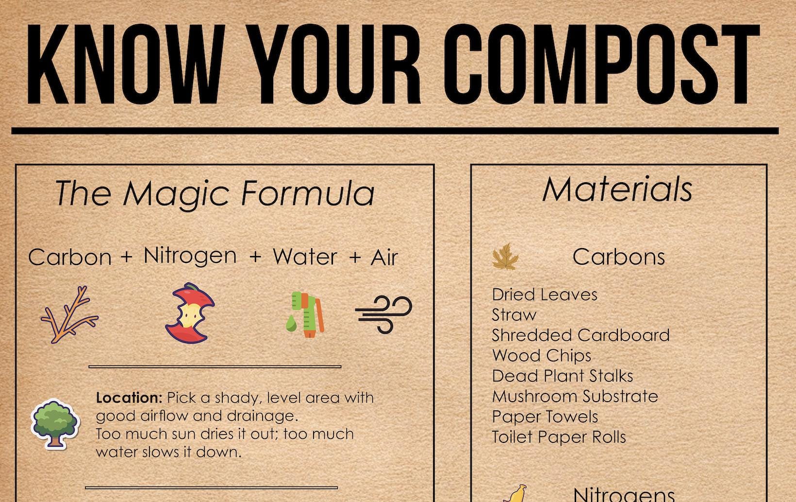 Composting for Beginners Printable Guide Know Your Compost Infographic ...