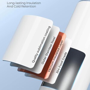 Puede incluir: Diagrama de un proceso de cuatro capas para un vaso, con etiquetas de texto: Recubrimiento de sublimaci&oacute;n de calidad, Acero inoxidable exterior, Capa aislada al vac&iacute;o y Grado alimenticio 304. Tambi&eacute;n se ve el texto "Proceso de cuatro capas" y "Aislamiento duradero y retenci&oacute;n en fr&iacute;o".