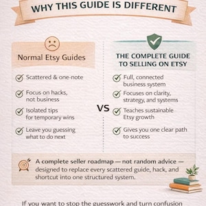 May include: An infographic comparing "Normal Etsy Guides" with "The Complete Guide to Selling on Etsy." The graphic uses a sad face icon to represent the former and a checkmark shield for the latter. Text highlights differences in approach, offering a structured system for Etsy sellers.