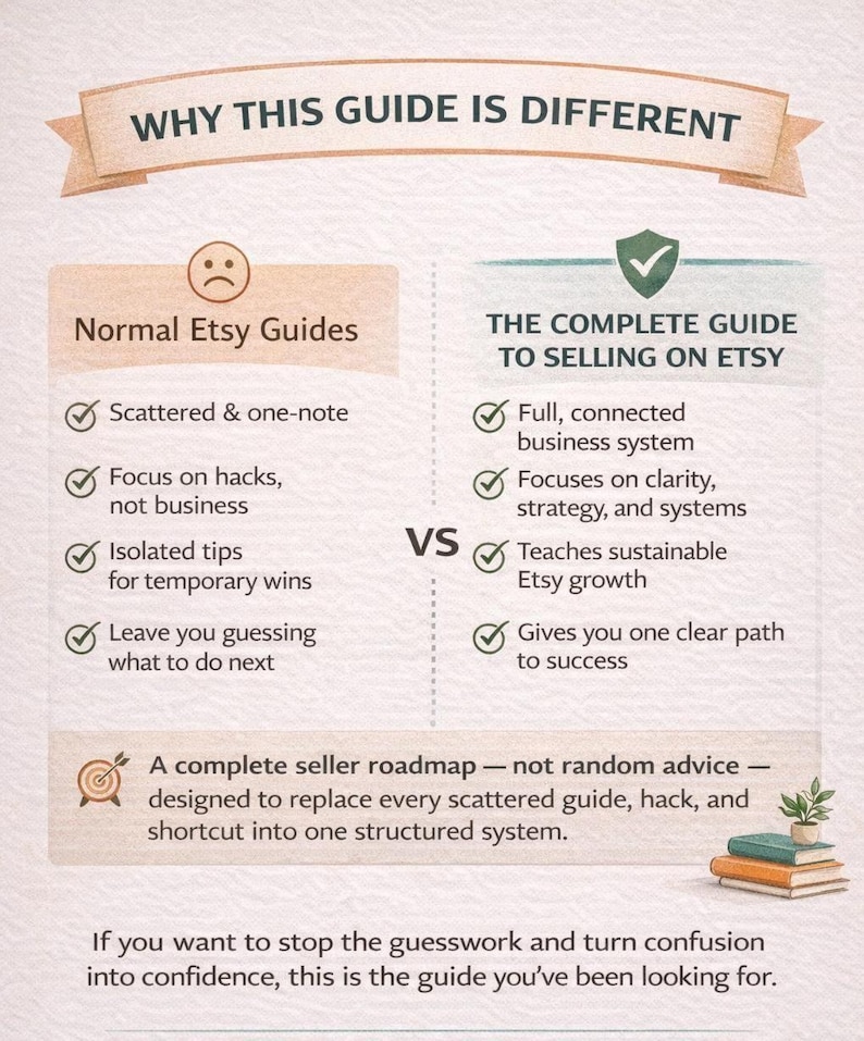 May include: An infographic comparing "Normal Etsy Guides" with "The Complete Guide to Selling on Etsy." The graphic uses a sad face icon to represent the former and a checkmark shield for the latter. Text highlights differences in approach, offering a structured system for Etsy sellers.