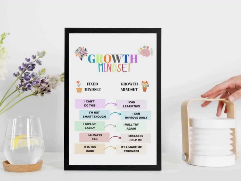 Growth Mindset Printable Poster for Kids, Motivational Wall Art ...