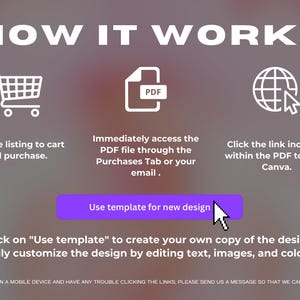 K&ouml;nnte beinhalten: Grafik, die die Schritte zur Verwendung einer Vorlage zeigt. Der Text lautet "HOW IT WORKS" mit Symbolen f&uuml;r einen Einkaufswagen, eine PDF-Datei und einen Globus mit einem Cursor. Anweisungen umfassen das Hinzuf&uuml;gen zum Warenkorb, den Zugriff auf die PDF-Datei und das Klicken auf einen Link zu Canva.