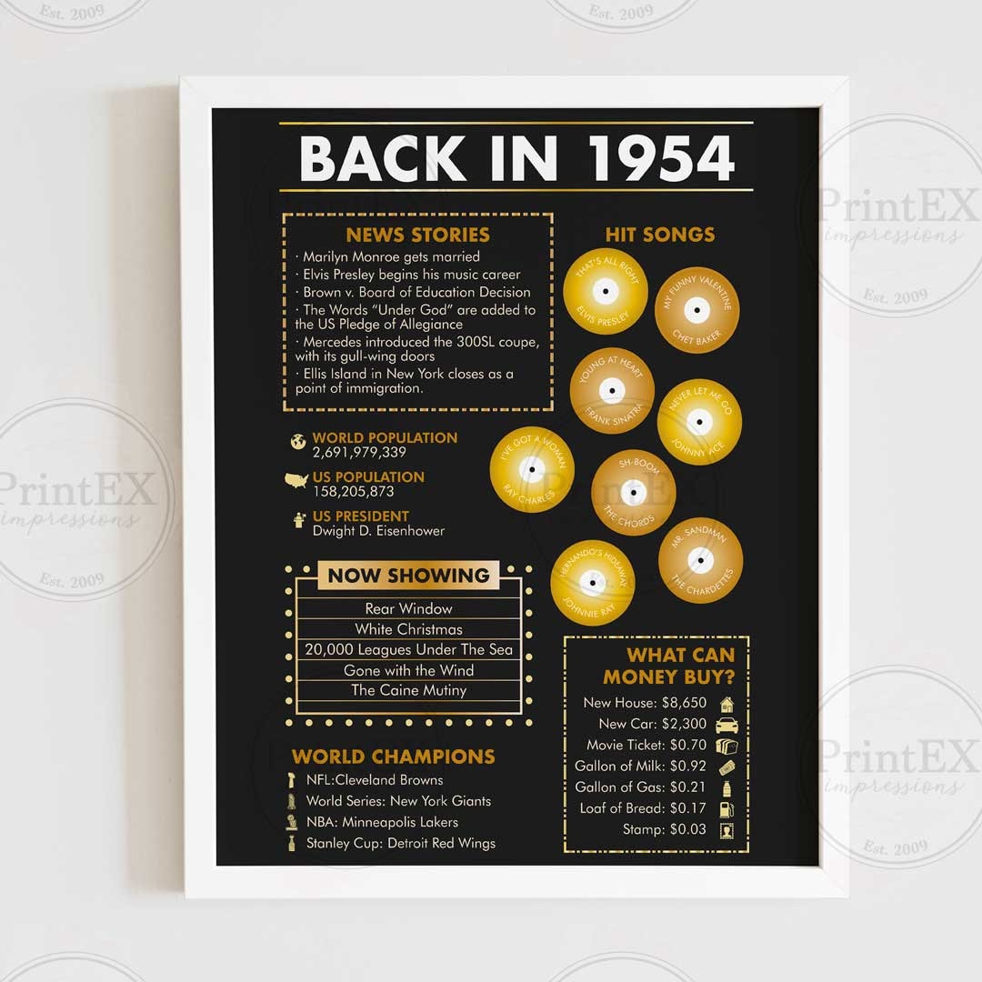 Back in 1954 Poster, 1954 Facts Poster, 1954 Birthday Poster, 1954 ...