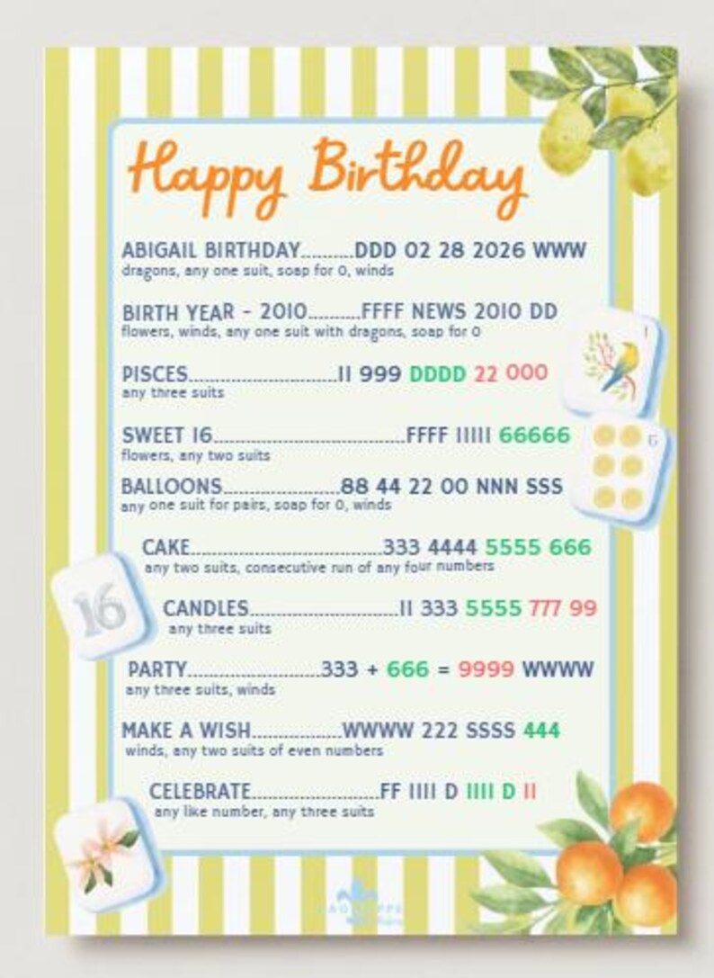 May include: A birthday-themed poster with a yellow and white striped background. The text "Happy Birthday" is at the top. The poster includes text, dice, and illustrations of lemons and oranges.