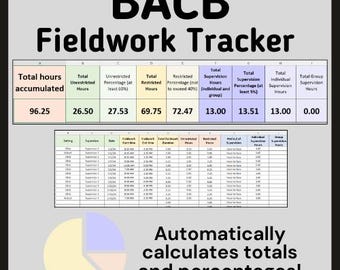BACB Fieldwork Experience Tracker - BCBA of BCaBA, automatische berekeningen!