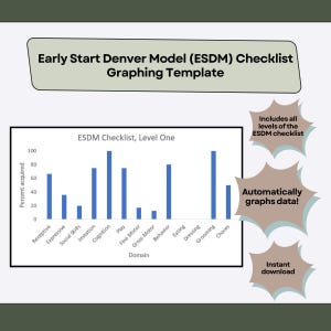May include: A graphing template for the Early Start Denver Model (ESDM) checklist. The chart displays data for Level One, with blue bars representing percent acquired across various domains. Text includes "Automatically graphs data!" and "Instant download."