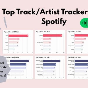 May include: A graphic displaying a Spotify top track and artist tracker. The image includes charts showing top artists and songs over different time periods. Text includes "Visualize and compare favorite music across months & years!" and "Google sheets download & IFTTT applet integrated."