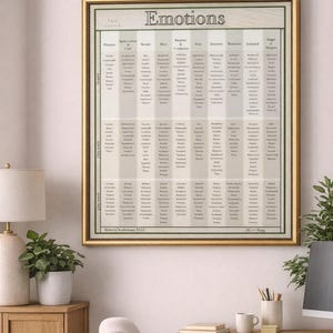 Emotion Identification Poster - Digital Tool for Therapist & Mental Health Professionals