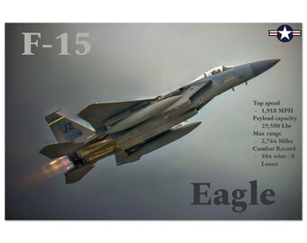 F-15 Eagle Fighter Jet Poster - USAF Wall Art with Stats - Perfect for Aviation Enthusiasts