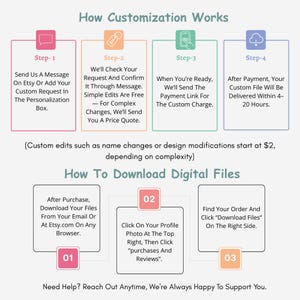 May include: Infographic detailing the customization and download process. It outlines steps for requesting edits, receiving a price quote, payment, and file delivery. Instructions for downloading digital files are also included.