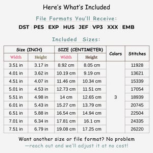 Peut inclure: Une fiche d'information sur un produit num&eacute;rique, d&eacute;taillant les tailles en pouces et centim&egrave;tres, les formats de fichiers, les couleurs et le nombre de points. Le texte comprend la phrase "Here's What's Included."