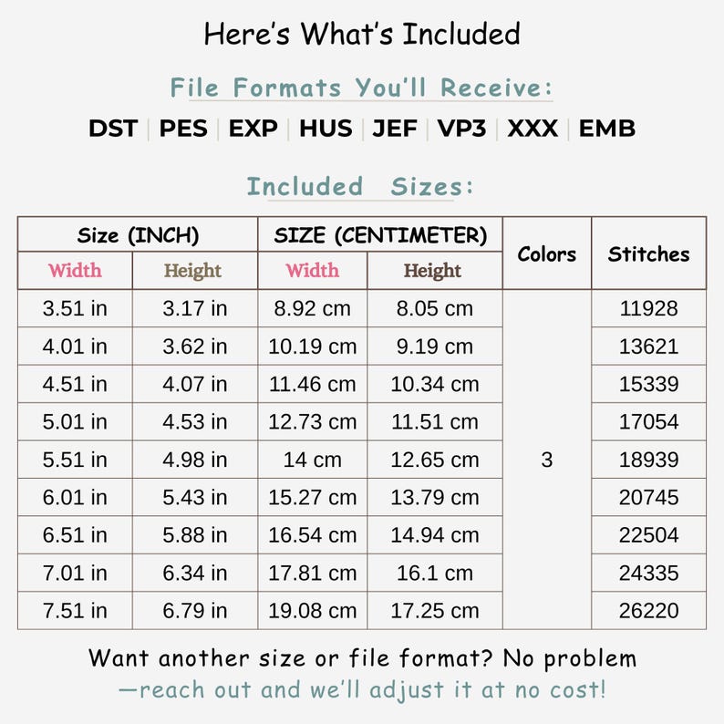 Peut inclure: Une fiche d'information sur un produit num&eacute;rique, d&eacute;taillant les tailles en pouces et centim&egrave;tres, les formats de fichiers, les couleurs et le nombre de points. Le texte comprend la phrase "Here's What's Included."