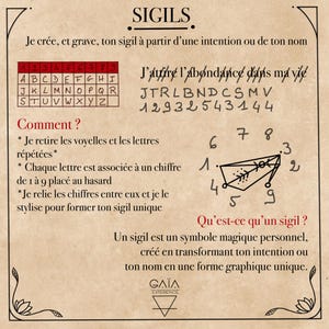 Op de afbeelding: Een beige poster met de titel "SIGILS" bovenaan. Het bevat een letter-naar-getal conversietabel, instructies en een voorbeeld van een sigil. De tekst is in het Frans, met een geometrische illustratie.