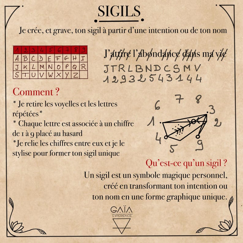 Op de afbeelding: Een beige poster met de titel "SIGILS" bovenaan. Het bevat een letter-naar-getal conversietabel, instructies en een voorbeeld van een sigil. De tekst is in het Frans, met een geometrische illustratie.