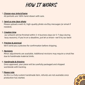 May include: Text on a cream-colored background reads "HOW IT WORKS" followed by numbered steps. The steps detail the process of ordering a custom portrait, including choosing a style, sending a photo, creation time, preview, revisions, and handmade process.