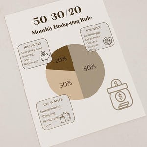 50/30/20 Budget Rule Chart | Minimalist Monthly Budgeting Guide | Financial Planning Printable | Money Management PDF