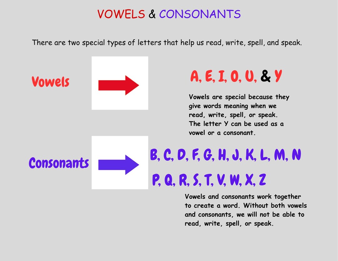 Vowel-consonant Chart and Worksheets Pre-k to Grade 3 - Etsy