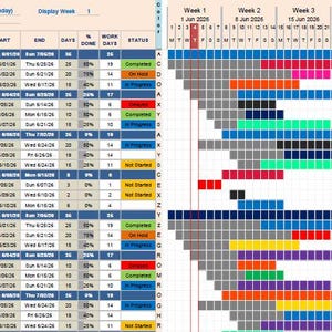May include: A project management Gantt chart template featuring a table with columns for task, lead, start, end, days, percent done, work days, and status. The right side displays a timeline grid with coloured bars representing project phases.