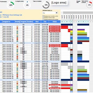 May include: A project management dashboard featuring a Gantt chart with columns for project phase, task, assigned team member, priority, progress, duration, start and end dates, and status. The interface includes circular progress indicators.