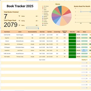 May include: A spreadsheet titled "Book Tracker 2025" with data visualizations. Includes a pie chart for genres, line graphs for books read per month and in 2025, and a table listing book titles, authors, and ratings.