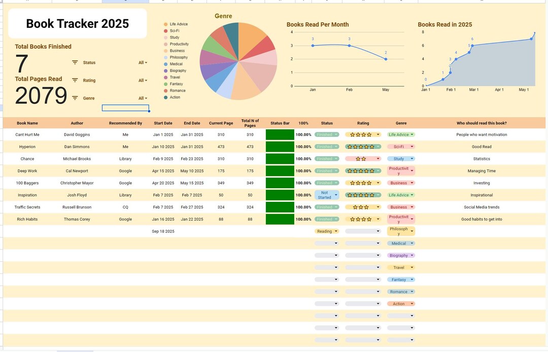 Book Tracker 2025 | Reading Log & Dashboard | Google Sheets Template ...
